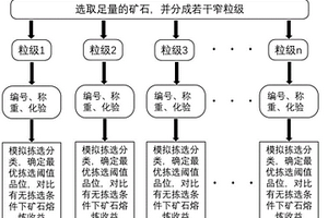 復方微米松花魔芋露減肥降糖酸奶制備方法