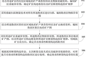 液體分散法高強度氨合成球形催化劑制造方法