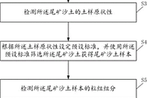 修復保護石質文物的水硬性蠣灰