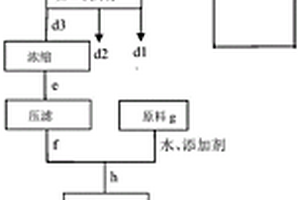 微米松花仙靈子潤腸養顏奶粉制備方法