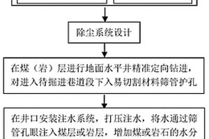 自密實鋼管混凝土及其制備方法