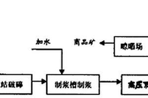 小尺寸巖石磨蝕性測試裝置及方法