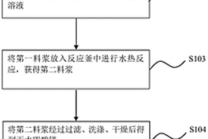 細磨球磨機初裝球的球徑獲得方法