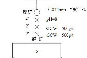 提取銅冶煉廢渣中鐵的方法