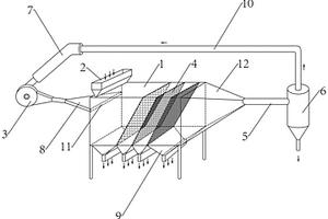 礦物建筑材料加工自動化設備生產系統