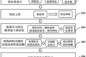 飲料除濁澄清劑的生產方法