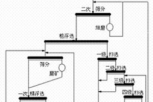 修復地下水納米Pd/Fe羥基氧化物復合材料制備方法