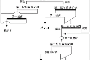養顏保健酒原料及保健酒