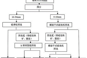提高油橄欖成活率的種植方法