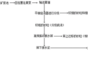 生產G級中抗油井水泥熟料的方法及該方法所生產的水泥熟料