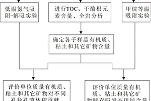 利用廢棄混凝土制備空心混凝土砌磚的制備方法