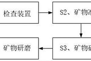 綠色生態高耐候性高透水性路面材料及其制備方法