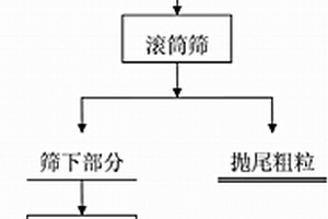 草魚內臟的綜合利用方法