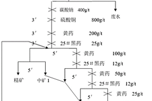 低質量還原鐵粉的提純方法