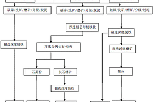 離心立式磨機