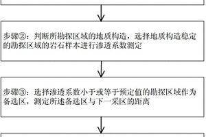 高密度建筑構件及其制備方法