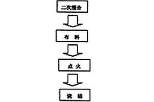 南瓜雜交制種技術及用獲得果實生產南瓜粉的方法