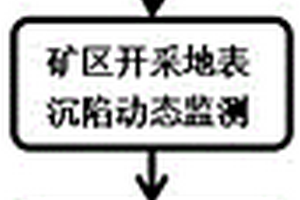 澀結劑