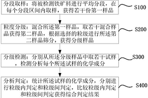 微米糖參馬桃花鹿補腎消疲奶片制備方法