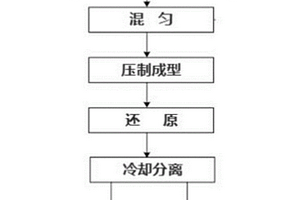 高錳鋼顎板結構