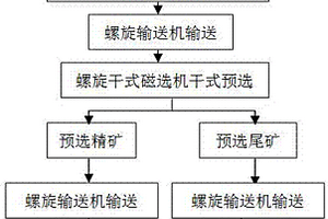 微米參龜珍花粉滋陰消疲補鈣顆粒、膠囊與片劑制備方法