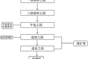 無塵環保新型重鈣粉體生產線及其生產工藝