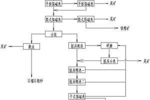 復方微米松花魔芋露減肥降糖奶片制備方法