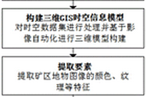 玄武巖長纖及其制造方法和專用生產窯爐