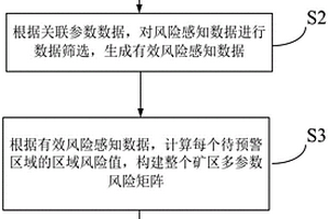 零排放、零污染的混凝土制造工藝