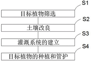 便于清灰的冶煉爐