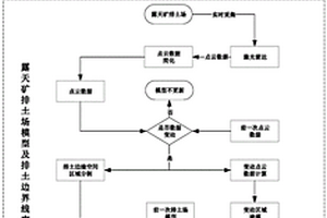 環保3D打印材料的原料加工裝置
