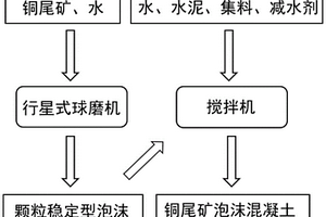高分級效率螺旋分級機