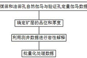 適用于不穩固采場頂板內的長錨桿預支護裝置