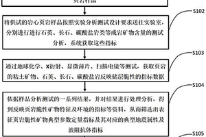 C25級堿激發硅鋁質全固廢混凝土及其制備方法