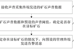 用于永固紫生產的新型球磨機