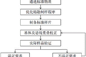 絹云母專用超細剝片機