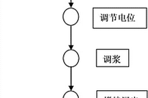 超高泵送特超高強鋼纖維混凝土及其制備方法