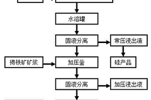 分粒級浸取鈉硝石中硝酸鈉的生產工藝