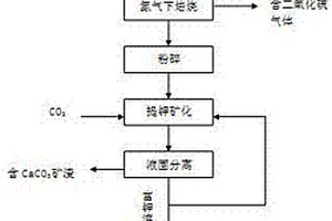 預測頁巖不同類型吸附氣非均質性分布的方法