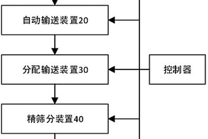 再生纖維復合活性礦物料增強再生混凝土的制備方法