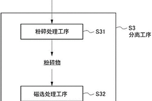 從高爐瓦斯泥中綜合回收利用碳、鐵、鋁、鋅、鉛的方法