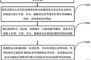 利用鋰長石轉型方式高質回收鉭鈮、錫的工藝方法