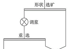 兩步堿溶法生產化學品氧化鋁的方法