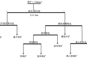 防結塊的焊條藥皮生產設備