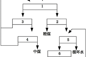 棒條振動給料機導料溜槽鋼結構轉接機構