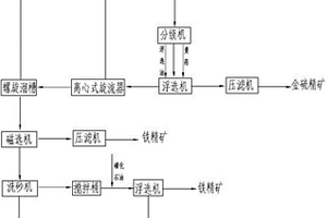 新型燒結機