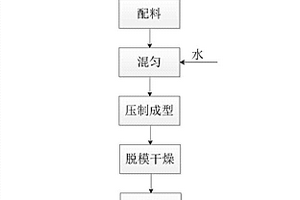 碳化鎢顆粒復合耐磨鋼板板材及其制作工藝