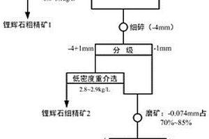 可調式煤炭開采裝置