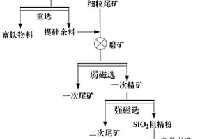 砂巖骨料體系混凝土及其制備方法與應用
