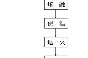 基于活化水制備再生混凝土的方法及再生混凝土